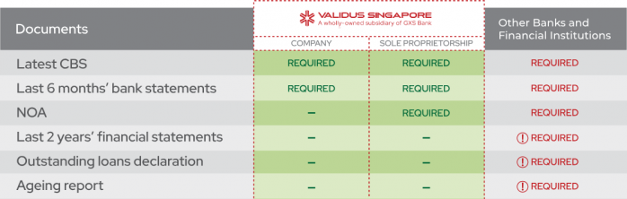 working-capital-valid